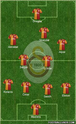 Galatasaray SK Formation 2013