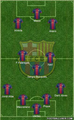 F.C. Barcelona Formation 2013