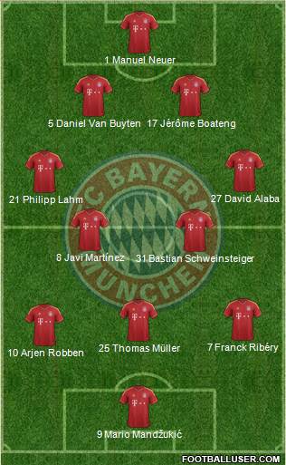 FC Bayern München Formation 2013