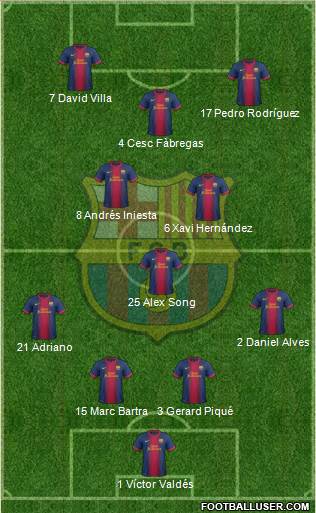 F.C. Barcelona Formation 2013