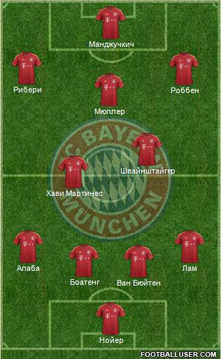 FC Bayern München Formation 2013