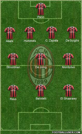 A.C. Milan Formation 2013