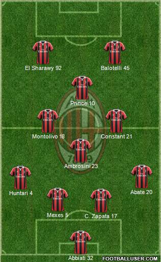 A.C. Milan Formation 2013