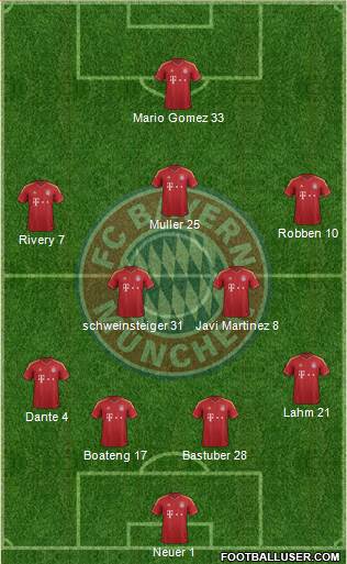 FC Bayern München Formation 2013