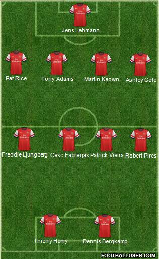 Arsenal Formation 2013