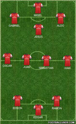 Arsenal Formation 2013