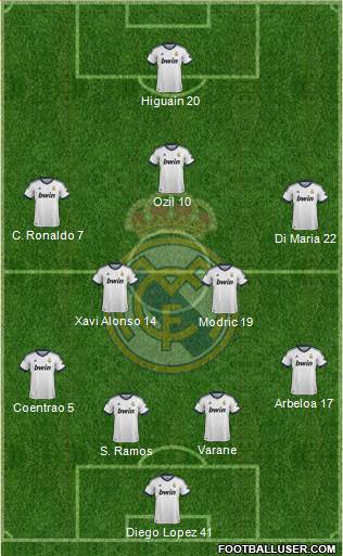 Real Madrid C.F. Formation 2013