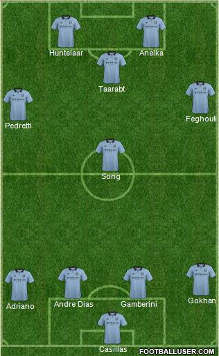 Manchester City Formation 2013