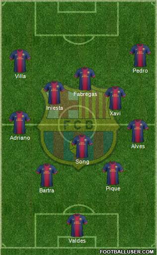 F.C. Barcelona Formation 2013