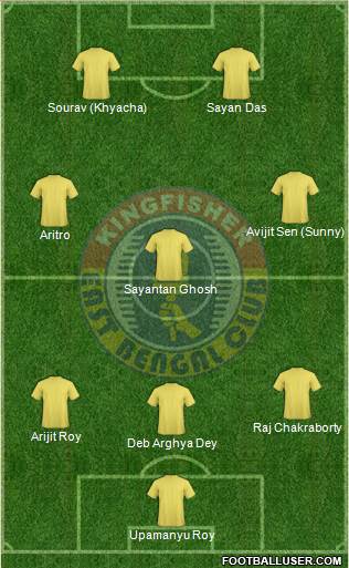 East Bengal Club Formation 2013