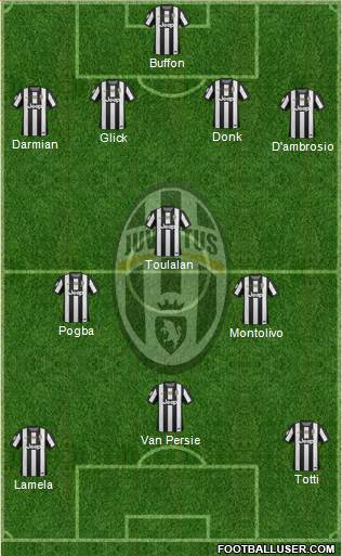 Juventus Formation 2013