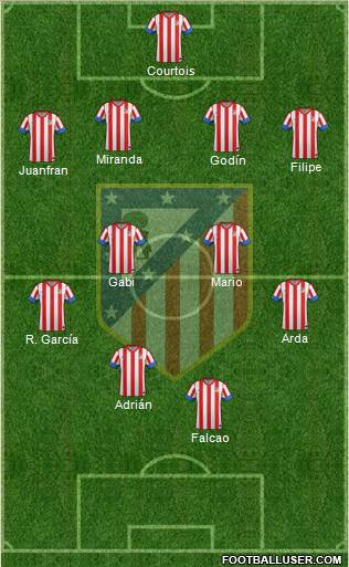 C. Atlético Madrid S.A.D. Formation 2013