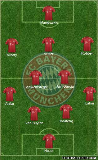 FC Bayern München Formation 2013