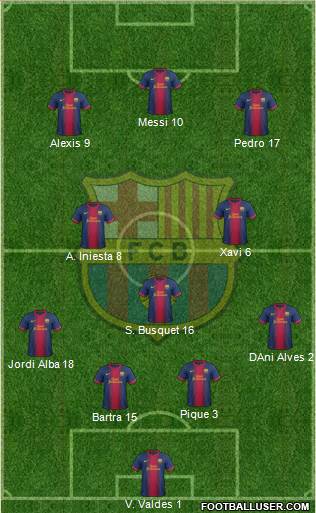 F.C. Barcelona Formation 2013