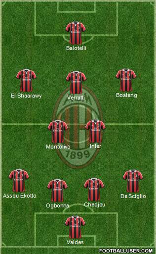 A.C. Milan Formation 2013