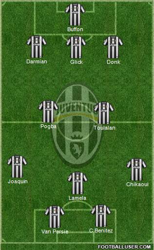 Juventus Formation 2013