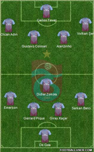 Trabzonspor Formation 2013