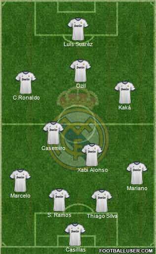 Real Madrid C.F. Formation 2013