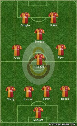 Galatasaray SK Formation 2013