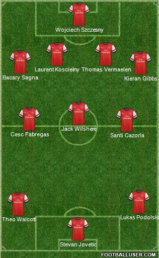 Arsenal Formation 2013