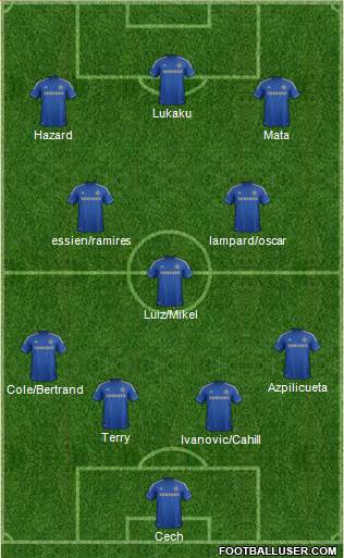 Chelsea Formation 2013