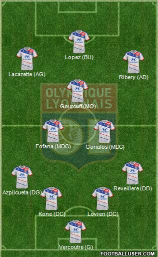 Olympique Lyonnais Formation 2013