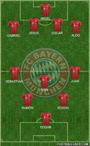 FC Bayern München Formation 2013