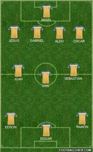 Australia Formation 2013