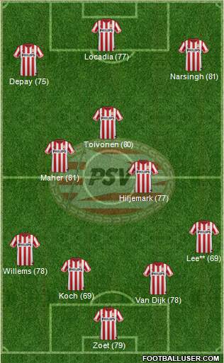 PSV Formation 2013
