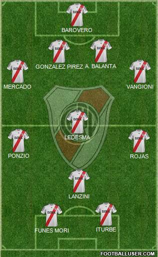 River Plate Formation 2013