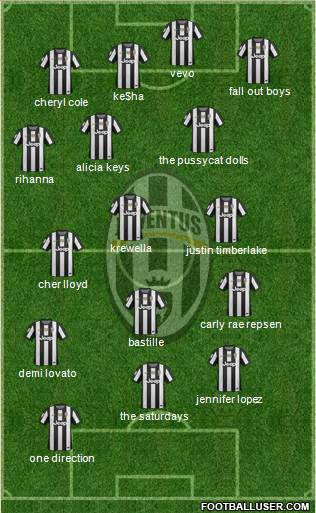 Juventus Formation 2013