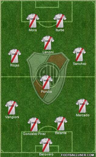 River Plate Formation 2013