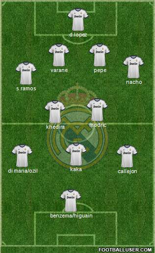 Real Madrid C.F. Formation 2013