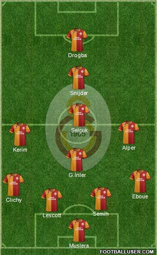 Galatasaray SK Formation 2013