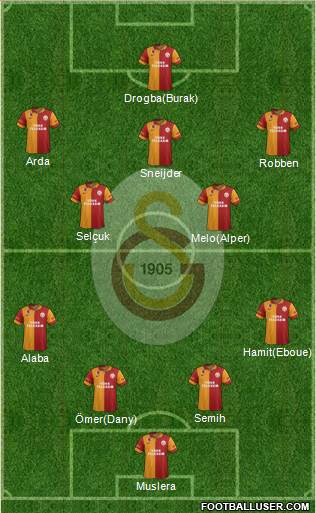 Galatasaray SK Formation 2013