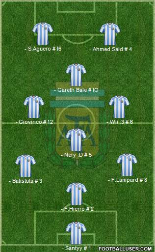 Argentina Formation 2013