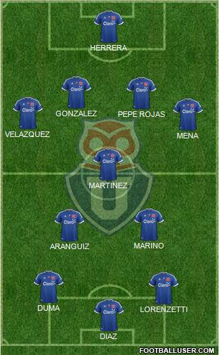 CF Universidad de Chile Formation 2013