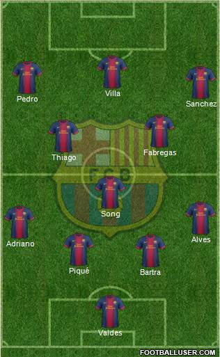 F.C. Barcelona Formation 2013