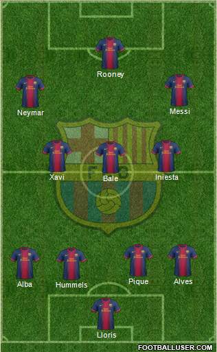 F.C. Barcelona Formation 2013