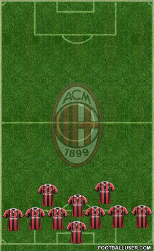 A.C. Milan Formation 2013