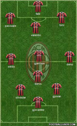 A.C. Milan Formation 2013