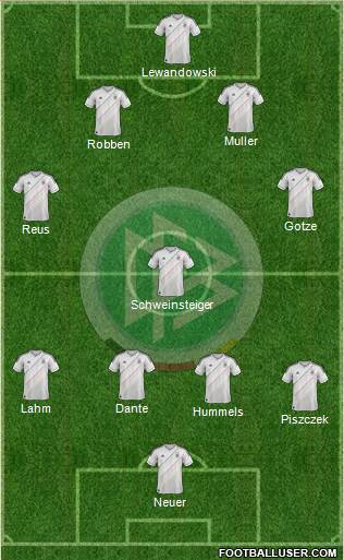 Germany Formation 2013
