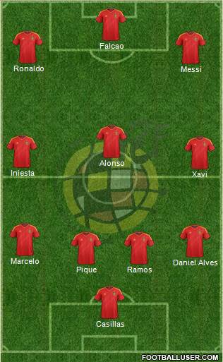 Spain Formation 2013