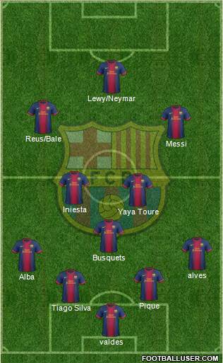 F.C. Barcelona Formation 2013