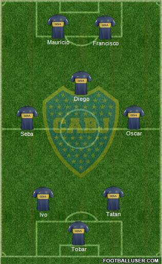 Boca Juniors Formation 2013
