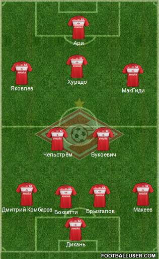 Spartak Moscow Formation 2013