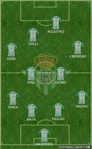 Real Betis B., S.A.D. Formation 2013