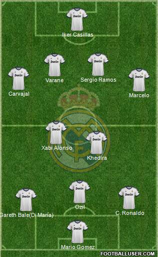 Real Madrid C.F. Formation 2013