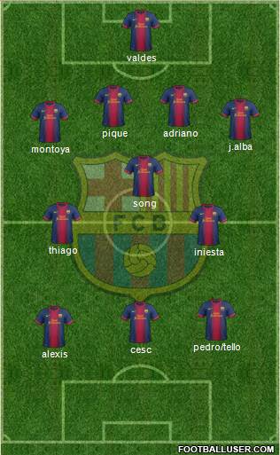 F.C. Barcelona Formation 2013