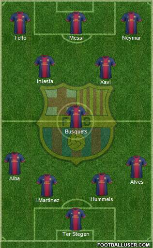 F.C. Barcelona Formation 2013